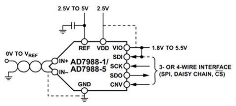 A typical implementation using the AD7988 SAR ADC A typical implementation using the AD7988 SAR ADC